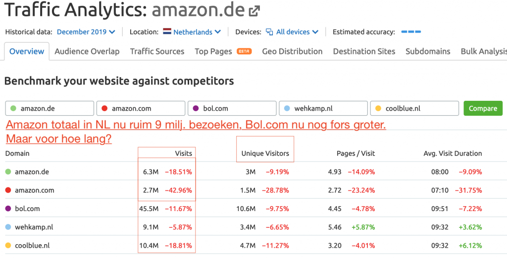 Traffic Amazon.de